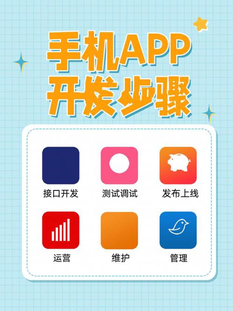 深圳小程序开发