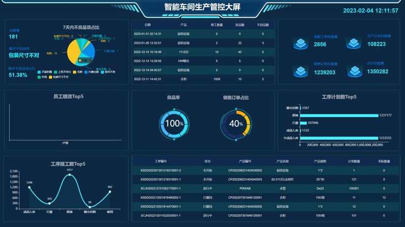 ERP系统开发