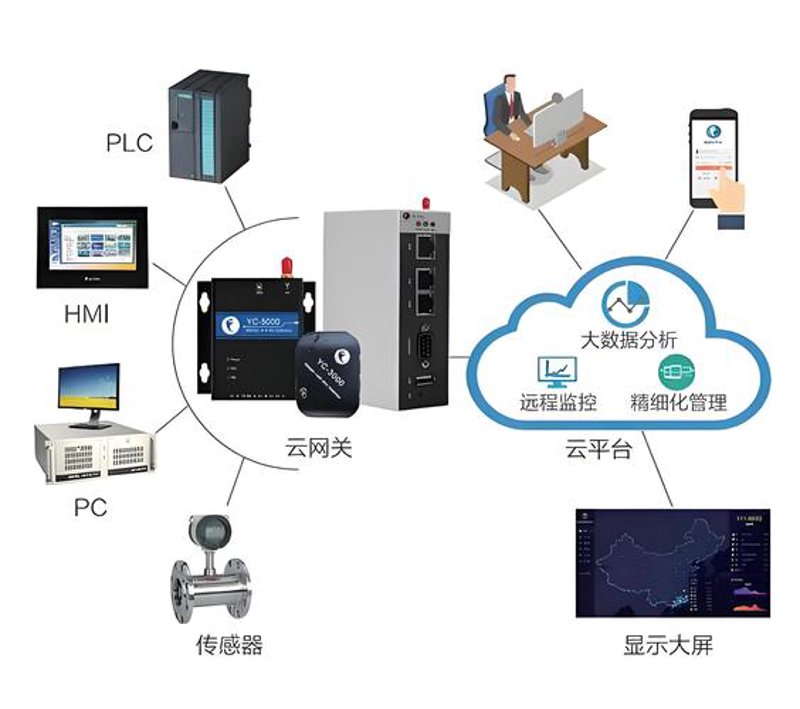 MES系统定制：助力制造企业智能化转型